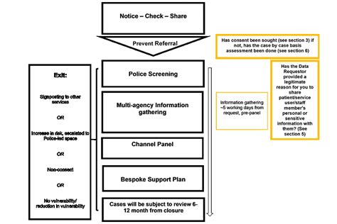 panel chanel|prevent and channel panel fact sheet.